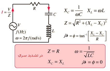 گزارش آزمایشگاه فیزیک 2 ( آزمایش بررسی مدار R-L-C )