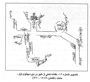 تاریخ شهرسازی ایران